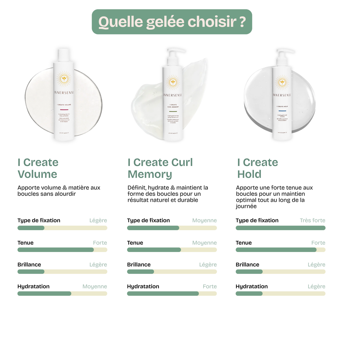 Gelée I Create Volume