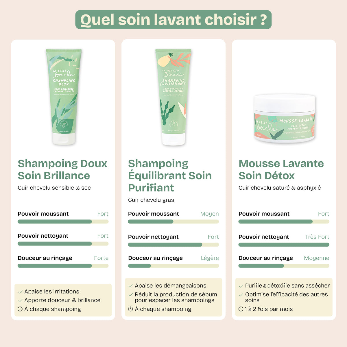 Shampoing Doux Soin Brillance